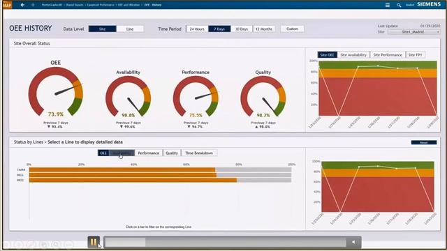 Как повысить скорость сбора данных и эффективность использования при производстве электроники? смотреть онлайн