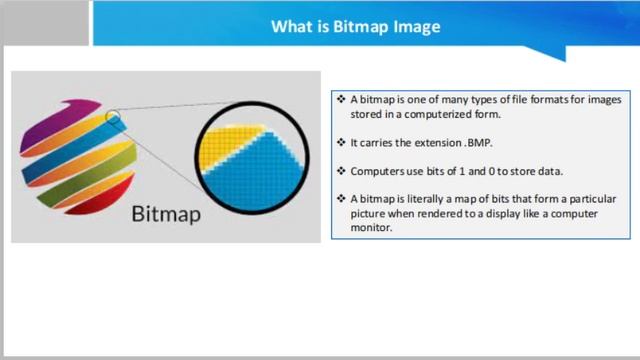 What is Bitmap Image