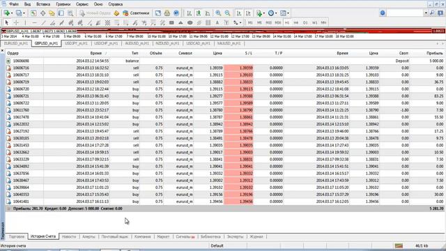 Отчет работы советника неделя 1-я