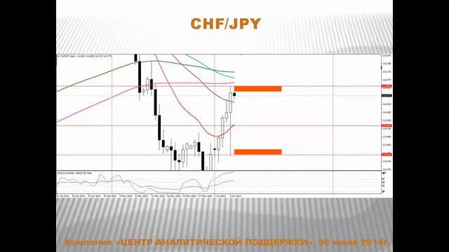 Текущая ситуация на валютном рынке от 06.06.2014 часть 2 смотреть онлайн