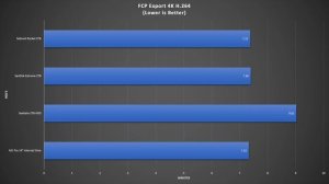 M1 Pro MacBook Pro - Is 512GB Storage Enough?