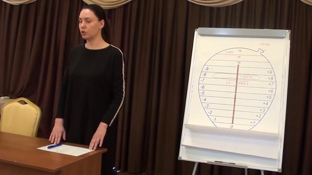 05.05.2019. Новичковый семинар. Челябинск. День-2 смотреть онлайн