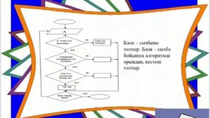 Циклдік алгоритм. Қайталау сабақтары.