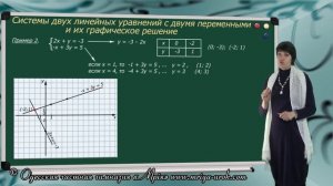 Системы двух линейных уравнений с двумя переменными и их графическое решение