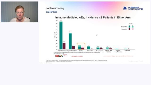 Neues zu Gebärmutterhalskrebs vom Europäischen Krebskongress (ESMO 2023) смотреть онлайн