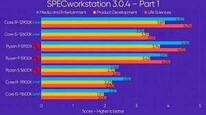 Как AMD у Intel всосало. Тест процессоров Intel Alder Lake 12900К vs 5900Х vs 5950Х