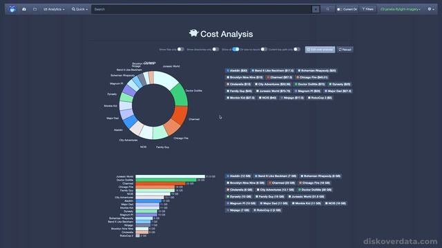 diskover data nab 2022 promo vid FINAL смотреть онлайн