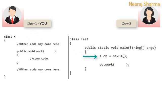 What is enum or enumeration in java | Why do we use it? and When we will use it? In Hindi