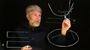 8.4.2. Сферические, параболические и эллиптические зеркала