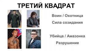 Психотипы и Архетипы | 16 психотипов личности людей и их особенности | 18+