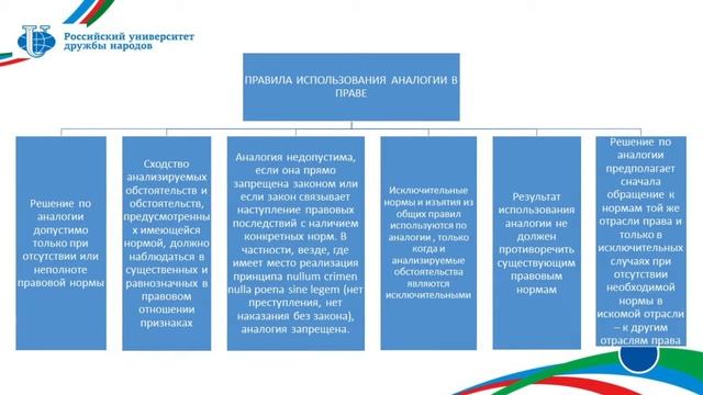 Реализация прав человека и гражданина примеры Права и свободы человека презентация, доклад, проект скачать
