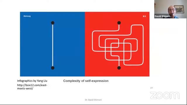 Symposium#1 Speaker#62 David Shimoni - Israel смотреть онлайн