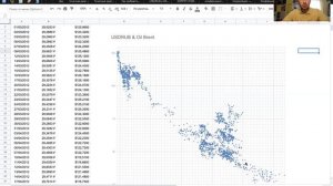 Коэффициент корреляции Пирсона для нефти марки Brent и курса рубля к доллару за последний месяц