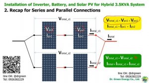 Dr. Green Energy - Guide to install Solar Hybrid Inverter 3.5KVA from Solar Panel, Battery, Inverte