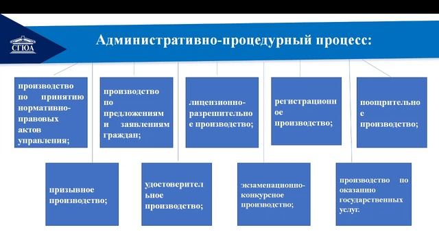 Административное судопроизводство презентация