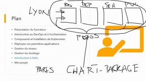 Kubernetes Formation FR -  C’est quoi Helm ? en 6 minutes - K8S Deployment Packaging