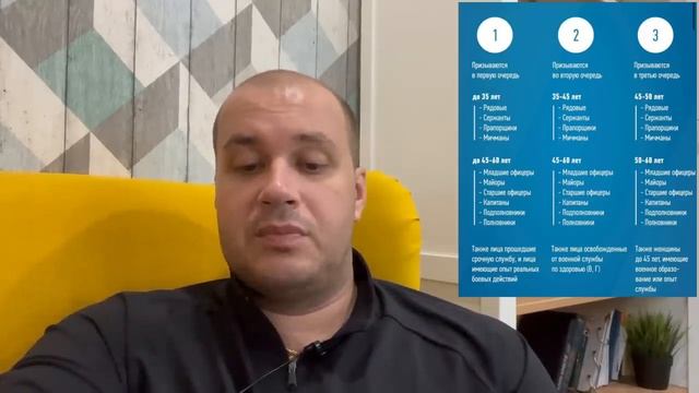 Новости сегодня: возраст, отсрочка, кого не возьмут смотреть онлайн