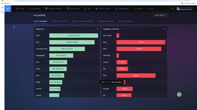 Автомасштабирование 89 диаграмма
