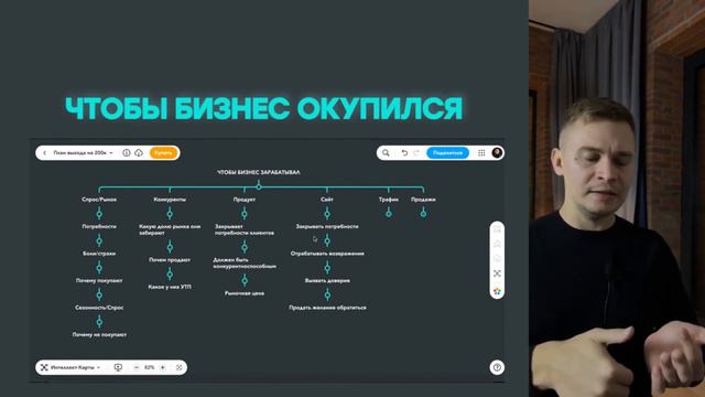 Без ЭТОГО Яндекс Директ НЕ ОКУПИТСЯ! смотреть онлайн