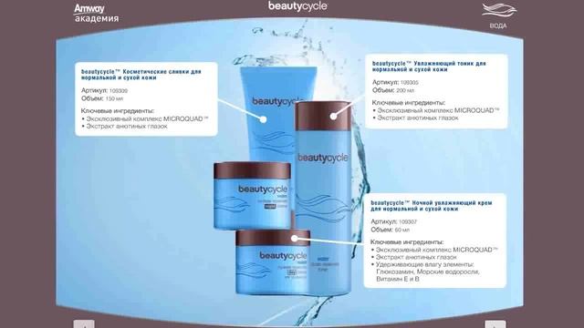 Подробная презентация косметики Beautycycle Amway