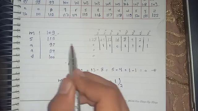 ASCII  code 2