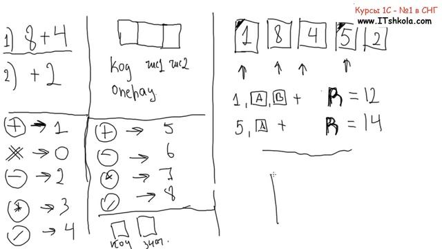 №3 Информация и числа в компьютере Практика применения Часть 1 Курс дизайн Курсы 1с в москве Курсы смотреть онлайн