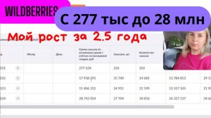 Вайлдберриз рост с 277 тысяч до 28 млн. Можно ли разбогатеть на маркетплейсах? Мой опыт