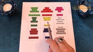 Как сделать Карту Желаний?