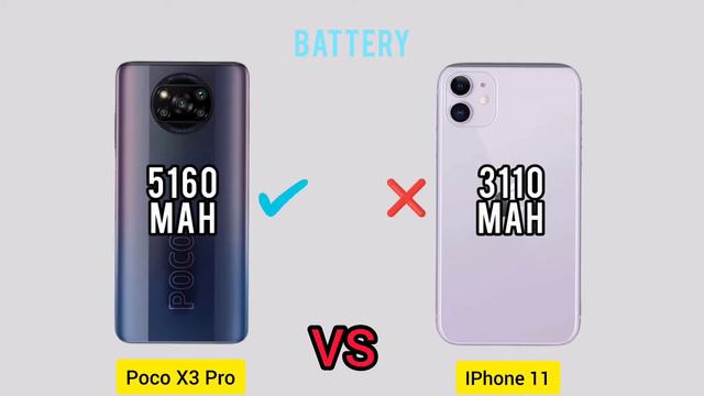 Poco X3 Pro vs Iphone 11