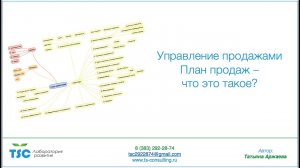 Управление продажами. План продаж - что это такое