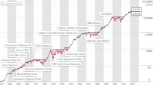 Как провести ребалансировку портфеля.