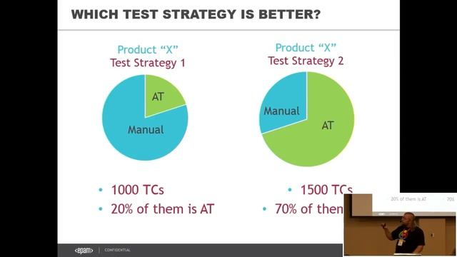 Разработка эффективной тестовой стратегии. Антон Семенченко. COMAQA Piter 2017 смотреть онлайн