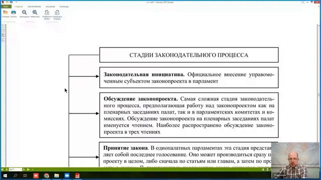 6 Лекция КП Конституционная система органов государственной власти