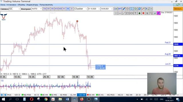 ✅  Анализируем заседание ФРС. Лучшая неделя! (Итоговый обзор рынков от TVT Expert (18.06.2021)) смотреть онлайн