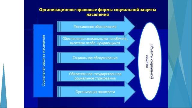 Пенсионная и социальная система РФ