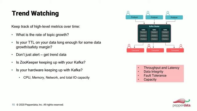 Best Practices for Monitoring and Improving Kafka Performance смотреть онлайн