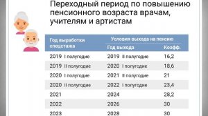 Досрочная Пенсия для Педагогов Врачей и Представителей Творческих Профессий