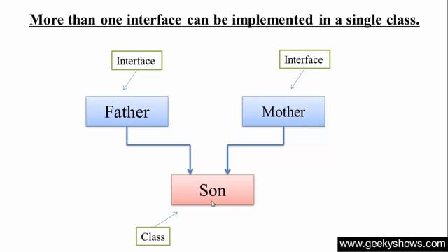 123. One class implements more than one interface in Java Programming (Hindi) смотреть онлайн