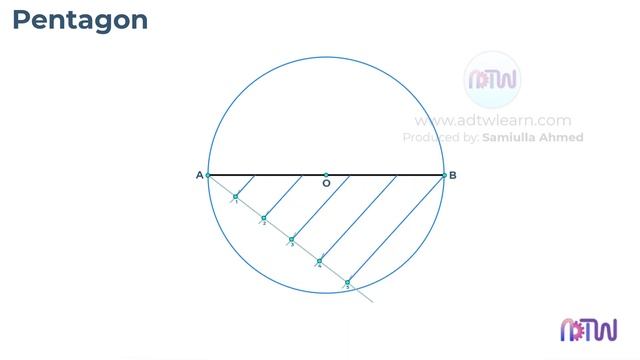 How to Inscribe a Polygon inside a Circle || General Method смотреть онлайн