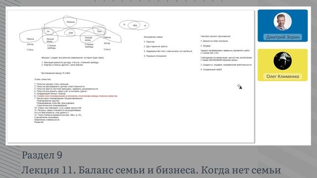 9.11. Баланс семьи и бизнеса. Когда нет семьи | Онлайн-курc «Общая теория богатства»