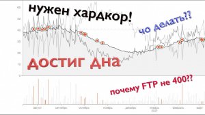 Итоги зимнего периода 2020-2021 | видео дневник 3