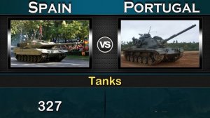 Spain vs Portugal Military Power Comparison 2023 | Global Power