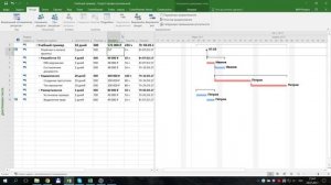 Смета проекта в Microsoft Project 2016