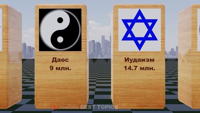 Самые Большие Религии по Численности Последователей | Сравнение
