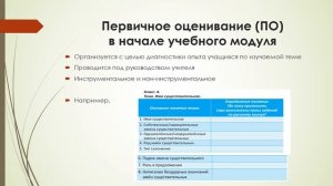 #урок Оценивание на уроках русского языка и литературы в начальных классах. КОД