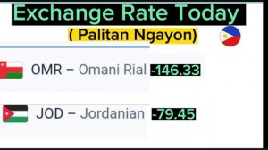 Exchange Rate Today April 20,2023 to Philippine Peso