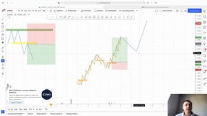 Единственный паттерн разворота цены который Вы ДОЛЖНЫ ЗНАТЬ!