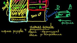 Банковская система урок 8 - "Нормы резервов"
