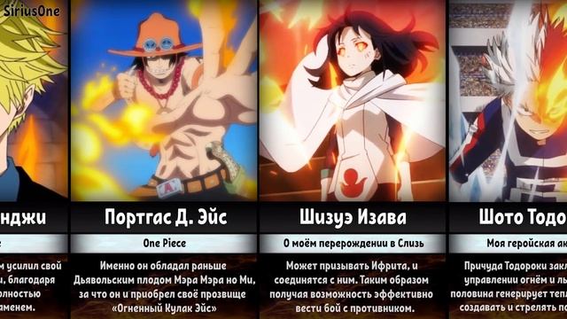 Сильнейшие Персонажи с Силой Огня в Аниме