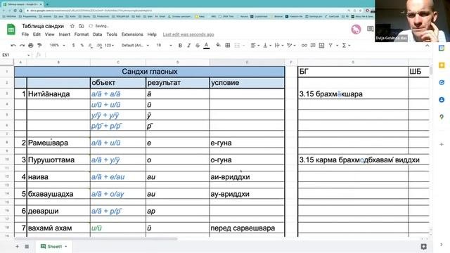 Основы санскрита 14 (13.06.2022)